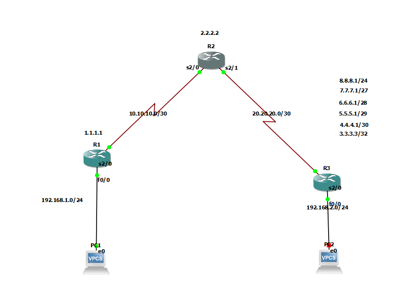 Lab EIGRP Distribute List