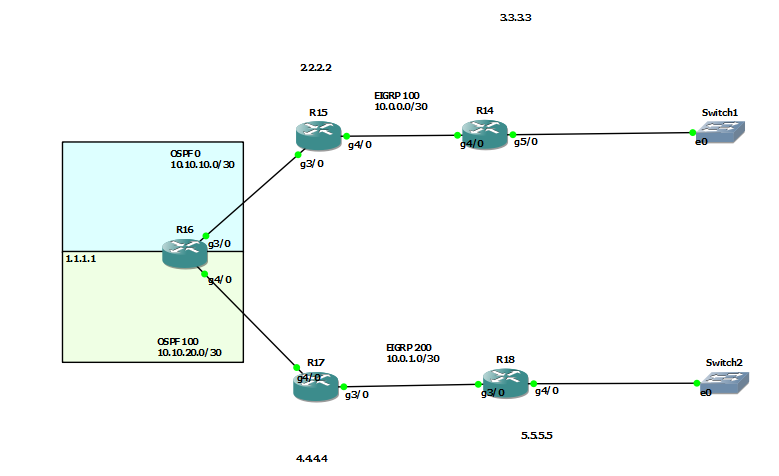 Lab OSPF NSSA